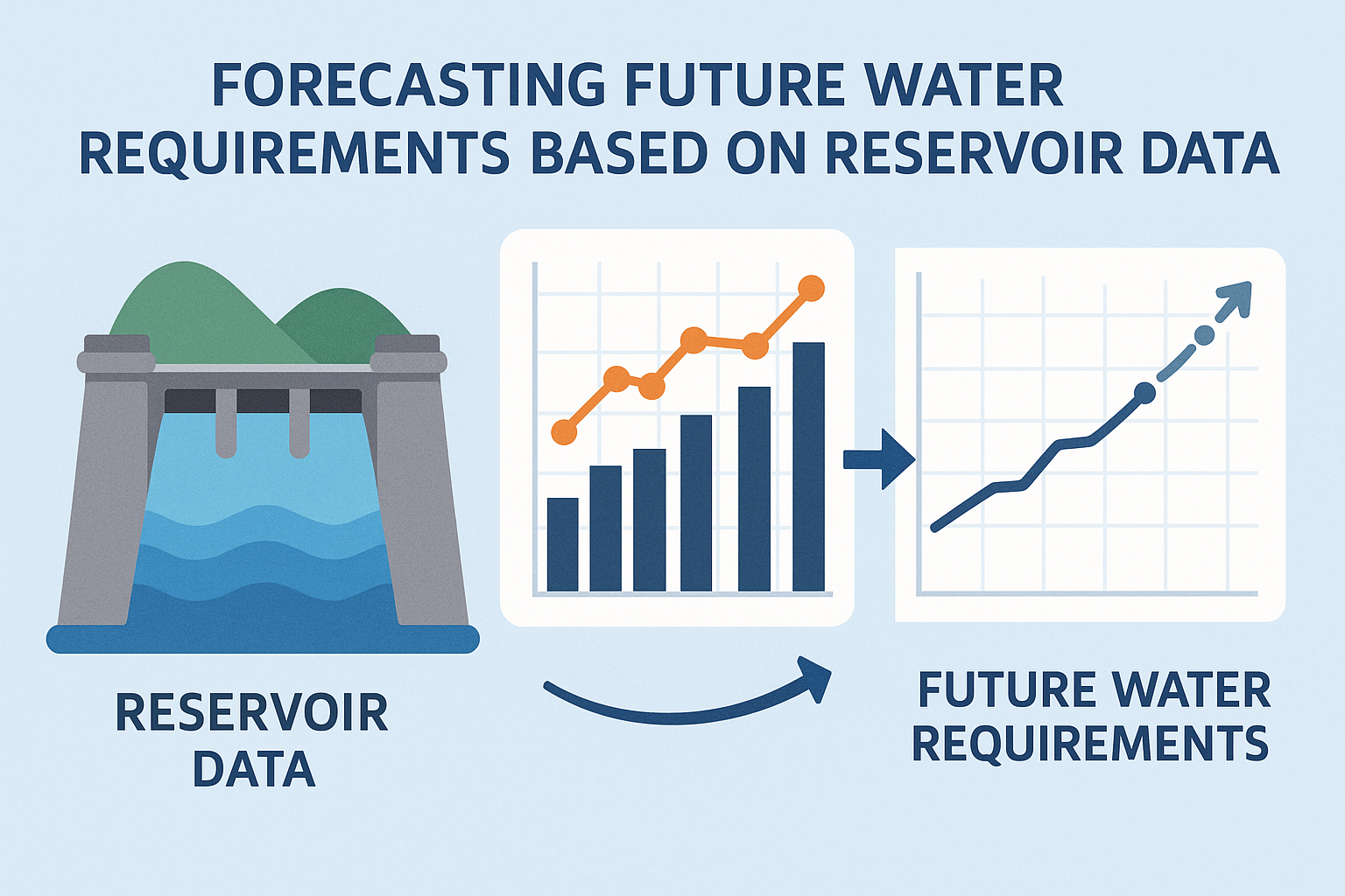 Forecasting Project